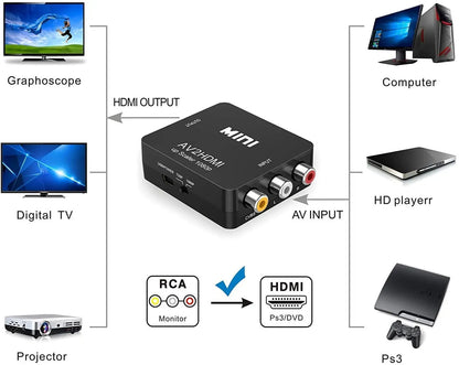 ‫محول Mini AV إلى HDMI بدقة 1080p، صغير وفعال لإخراج فيديو بجودة عالية من الاجهزة القديمة، متوفر لدى اكس ستور في قطر‬
